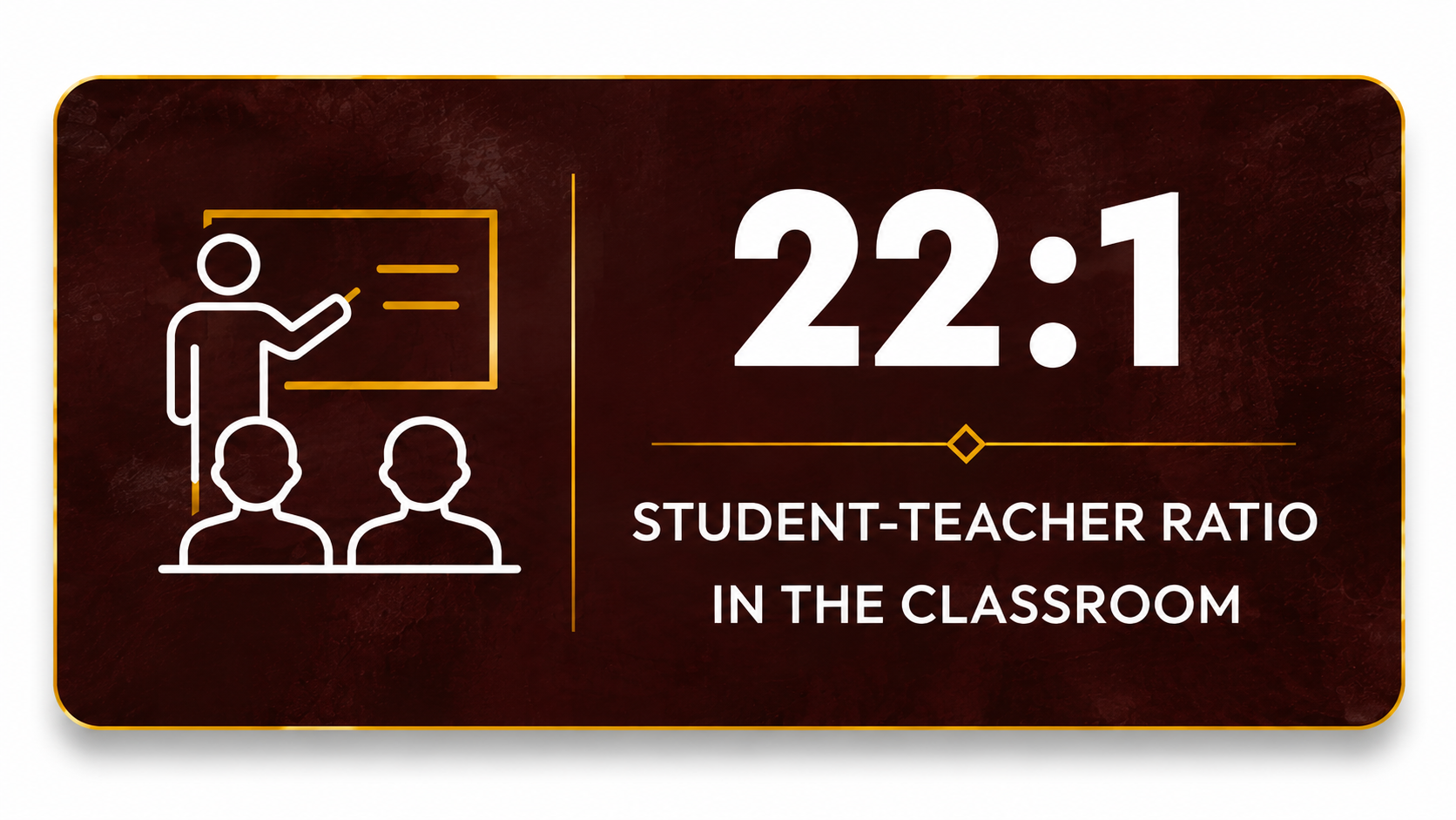 22:1 student to teacher classroom ratio