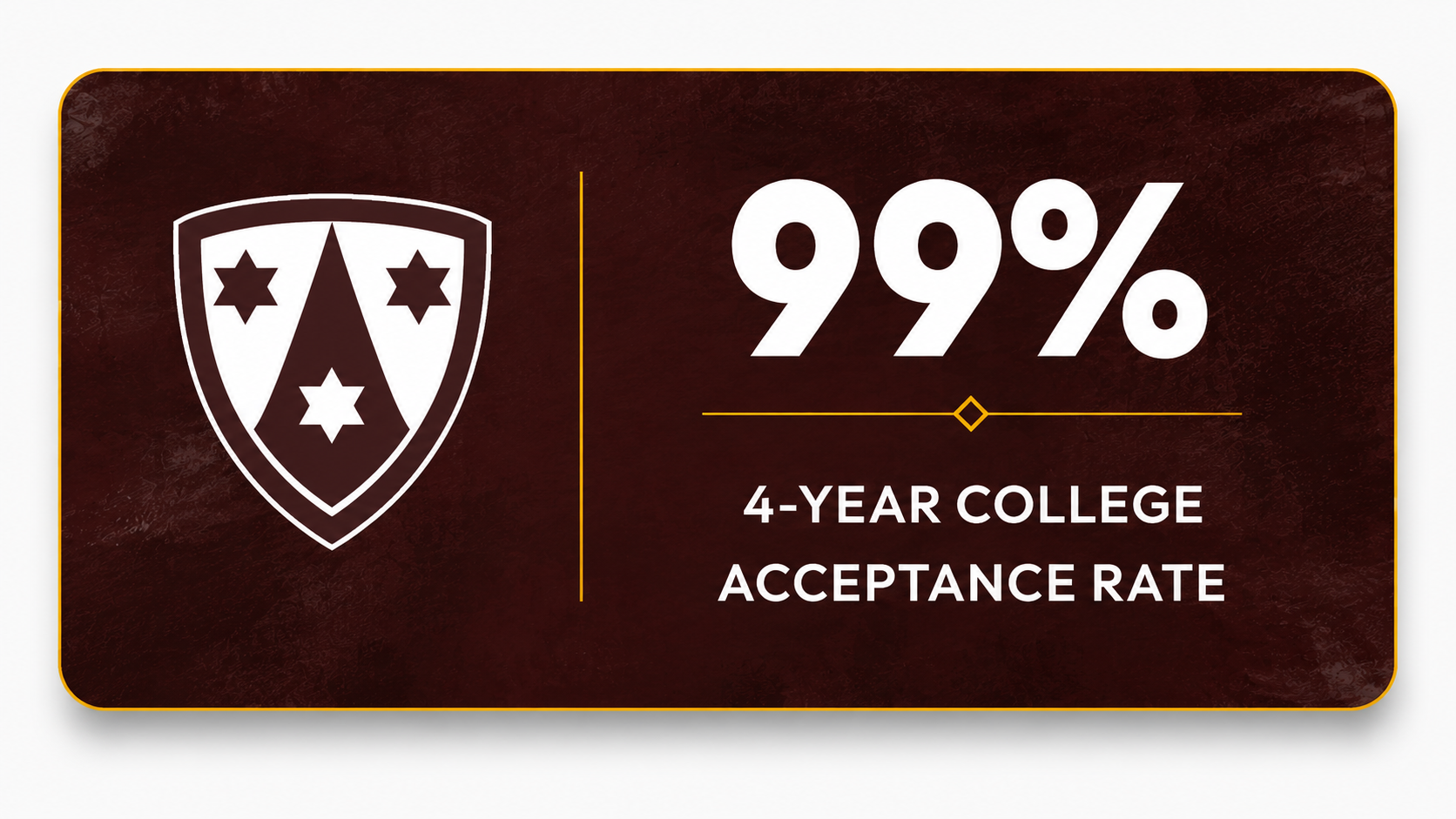 99% college matriculation
