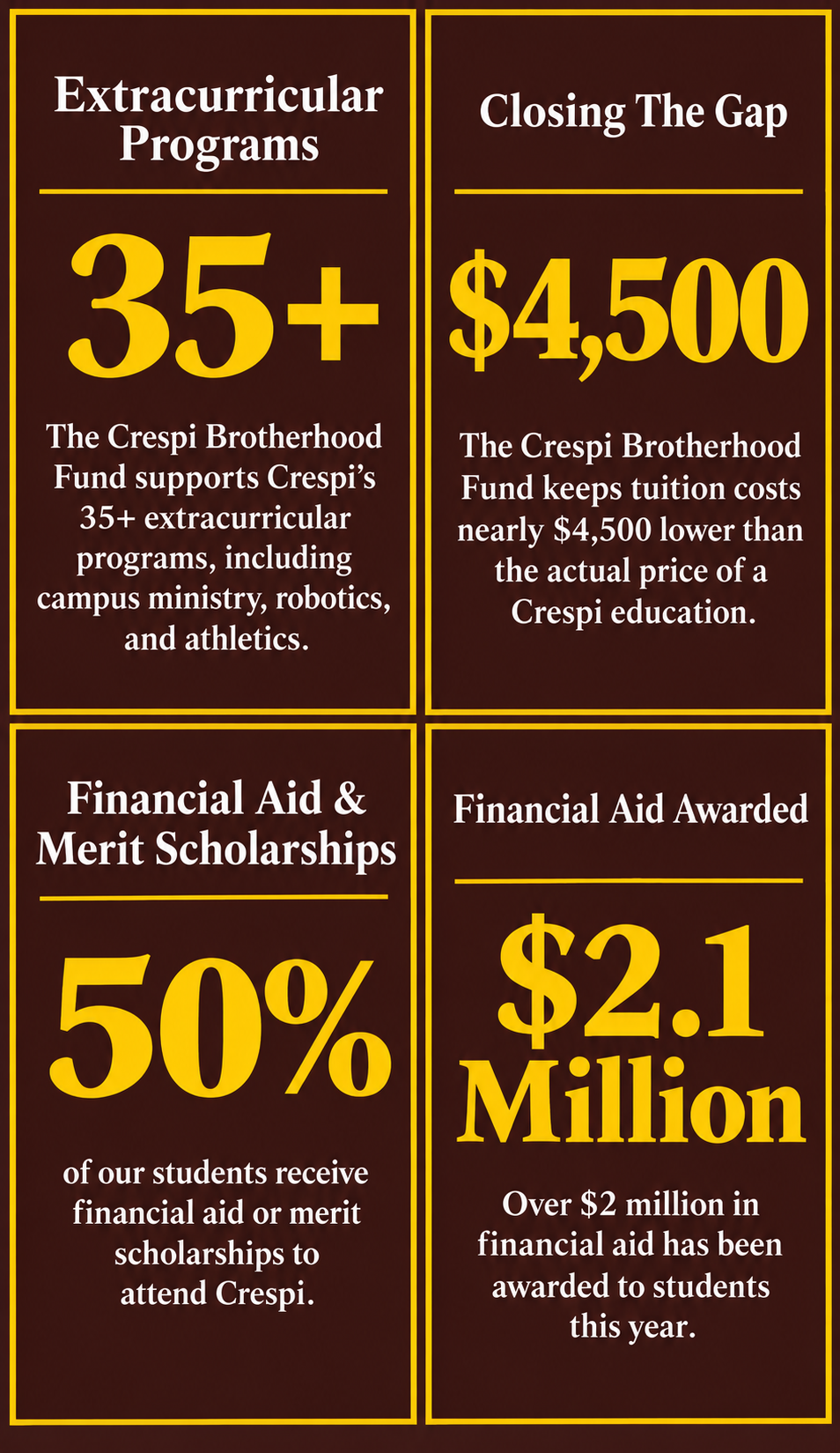 Crespi Brotherhood Fund benefits grid