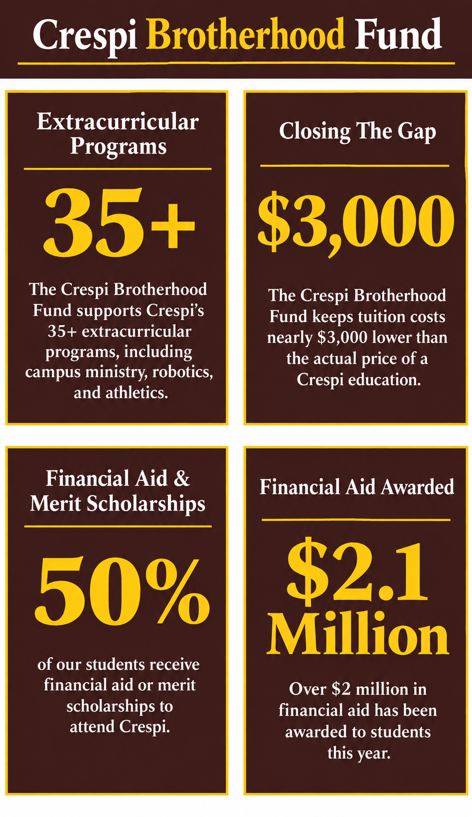 The Crespi Brotherhood Fund